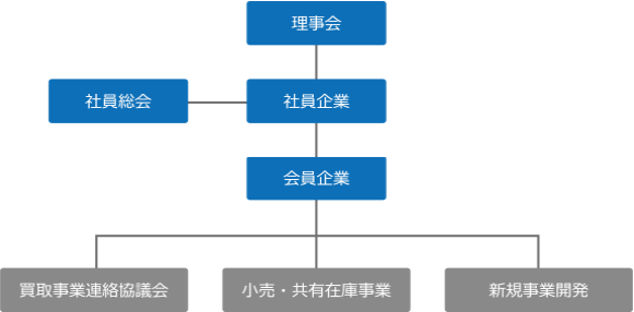 JADRI組織図